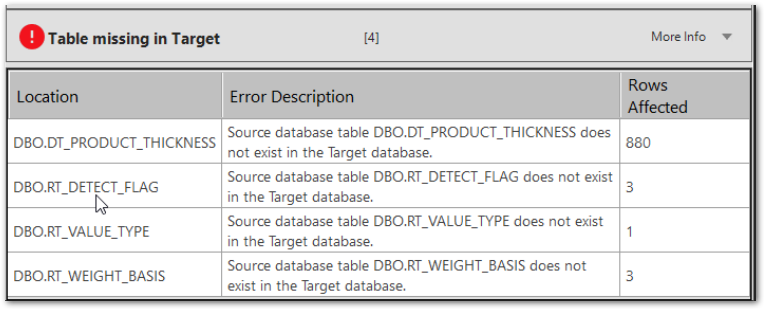 DB_EMT-Table-Missing