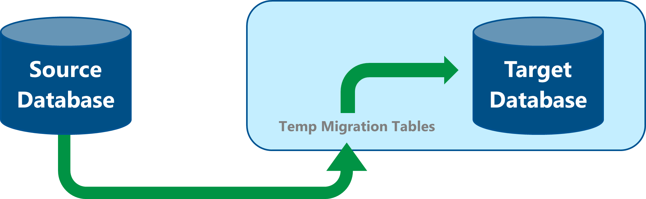 DB_Pro-EMT-Process-Diagram
