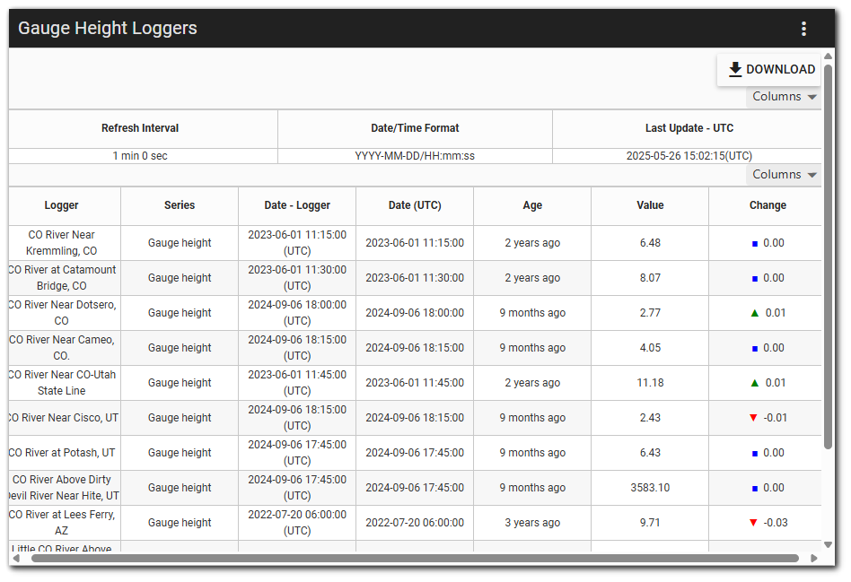 Live-Table_Widget-Output