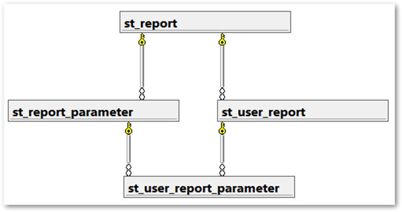 Report System Table Relationships Report System Table Relationships