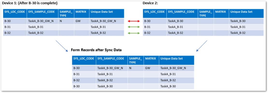 Sync_Duplicate_Records_Issue_Example
